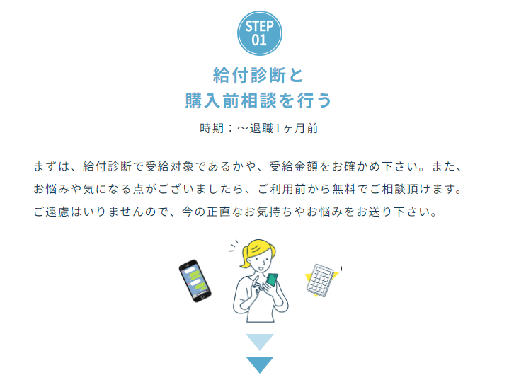 三浦龍馬ー退職相談ー受給の流れ1.