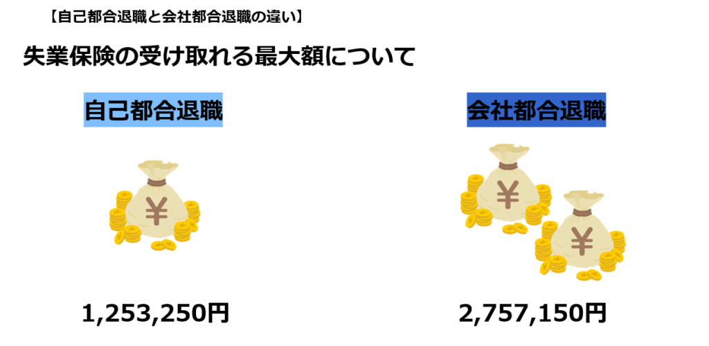 失業保険もらう事できる上限額について