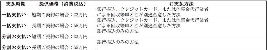 退職前アドバイザーの費用一覧